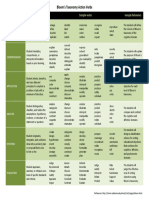 Blooms Level.pdf