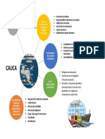 Tarea # 5 Mapa Mental CAUCA P2