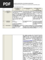 Quadro Compartivo Juizados Especiais