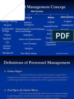 Personnel Management Concept: Role Function