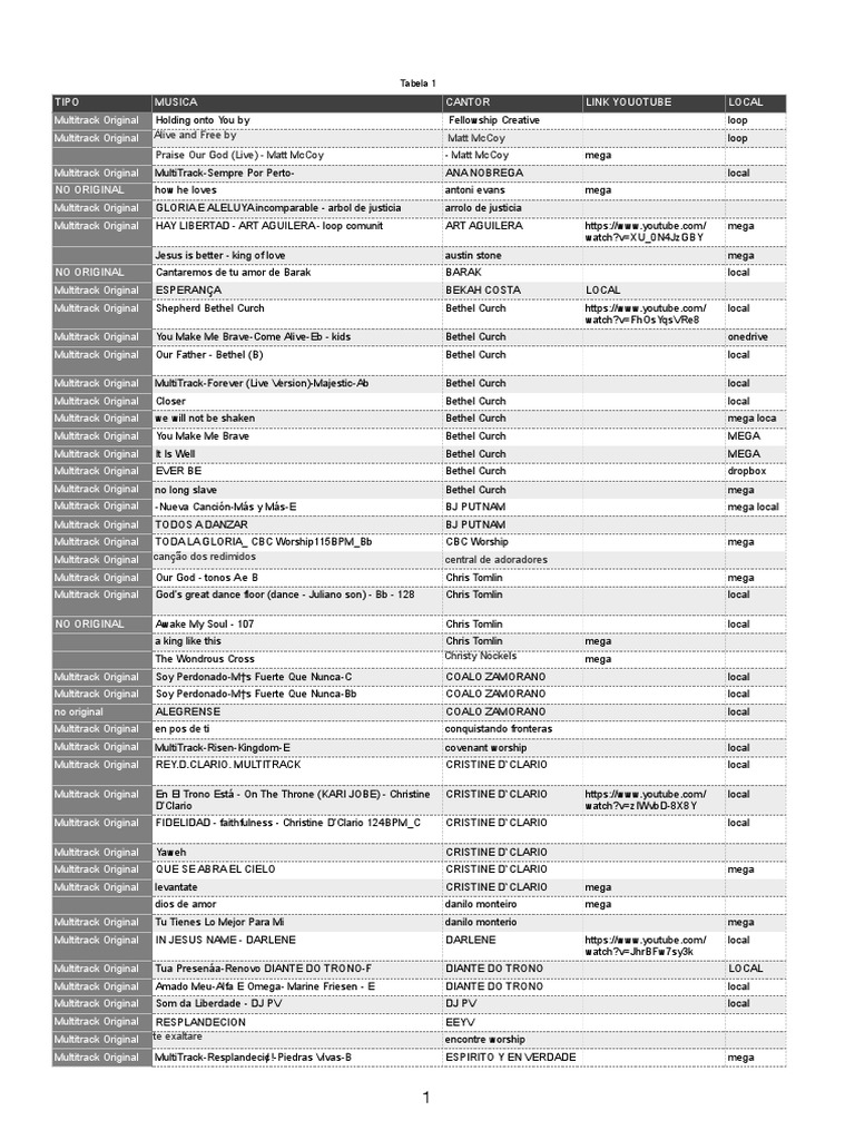 Multitracks Atualizada Pdf Christian Music Musicians