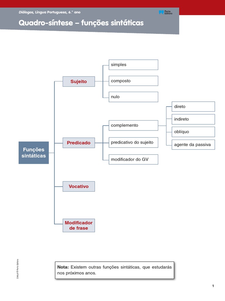 Funções Sintáticas 6º Ano.pdf