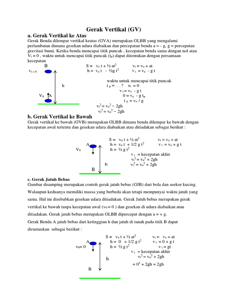 Gerak Vertikal Gv