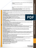 Cronología Histórica Del Electromagnetismo.