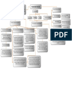 Mapa Conceptual Normatividad Ambiental