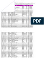 Daftar Lot