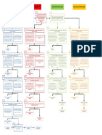 Diagrama_decision_RCM.pdf
