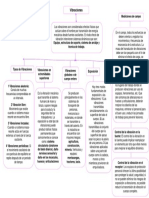 Mapa Conceptual, Riesgos Fisicos