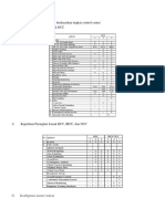 Scada F