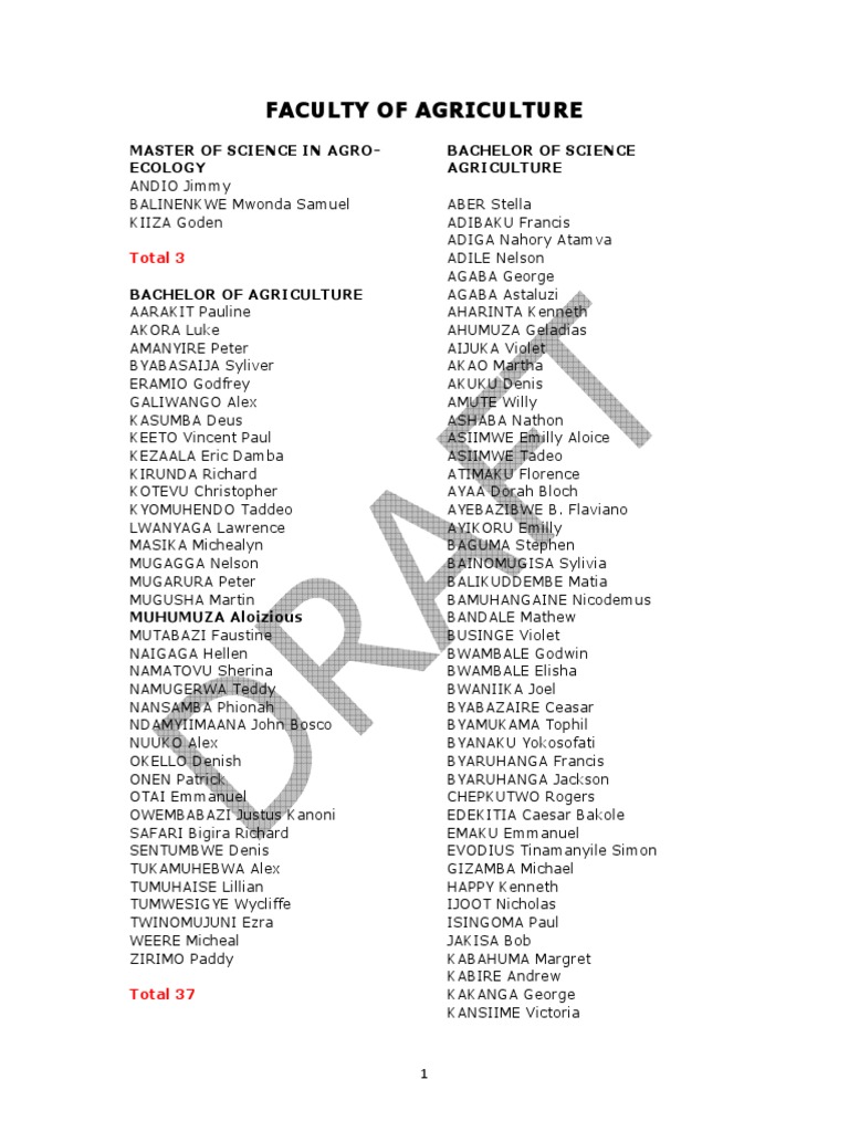 Uganda Martyrs University Graduation List For 17th November 2017 | PDF