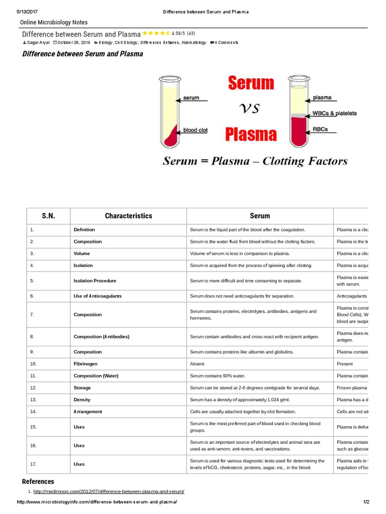 Difference Between Serum and Plasma Blood Plasma Clinical Pathology
