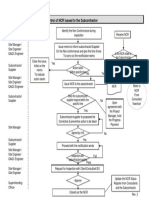 70.control of NCR Issued To Subcon (Flow Chart)