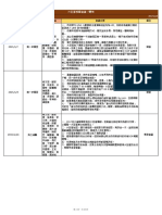 大巨蛋專案會議一覽表