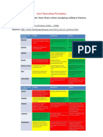 Joint Operating Principles - Japanese Invasion of Korea (1592-1598)