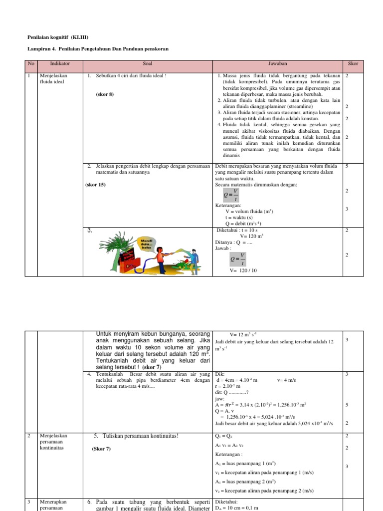 Lampiran Penilaian Fluida Dinamis K13