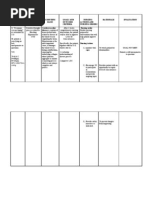 DAR Nursing Notes Example | PDF