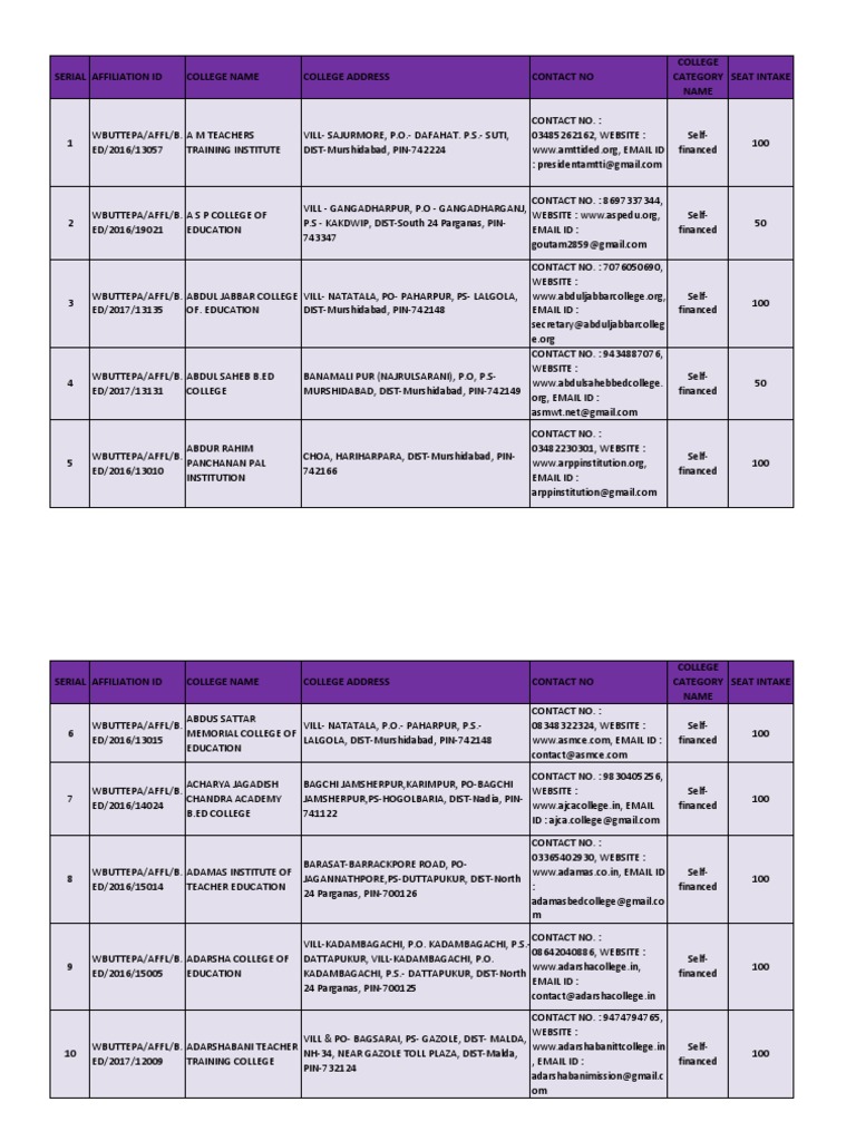 Affiliated College List - 28.07.2017 | PDF