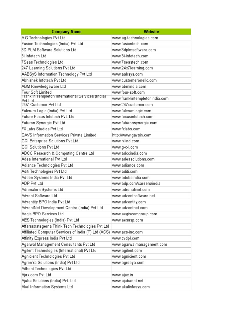 All India BPO Companies List 1282 PDF Information Technology