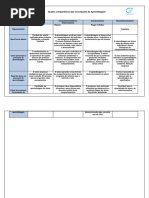 Quadro Comparativo Das Teorias