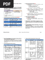 Chapter I Notes On Sales