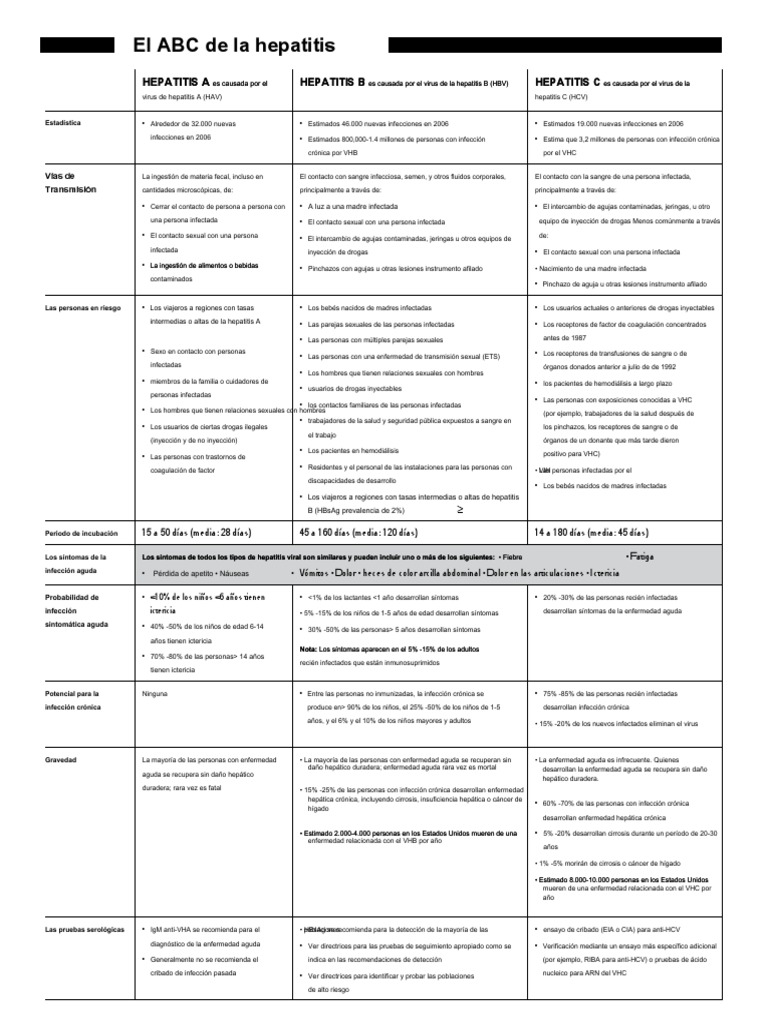 Hepatitis ABC - en 1 | PDF | Hepatitis B | Hepatitis