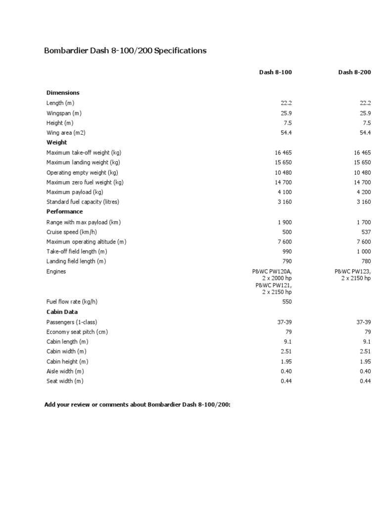 Dash 8-100/200 Specifications Overview | PDF | Payload | Aviation