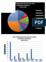 Data Pemeriksaan Malaria Per Desa Puskesmas Kawangu TAHUN 2013