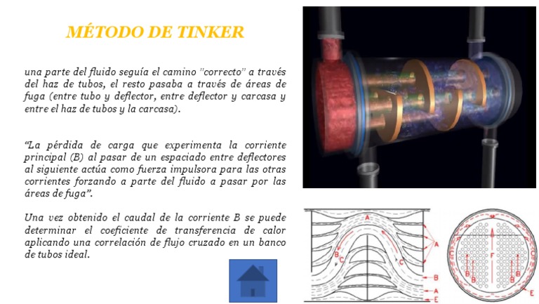 Método de Tinker: Análisis de Flujo y Calor | PDF | Viajes y turismo ...