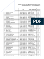 DAFTAR PERAWAT