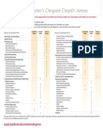 Masters Degree Depth Areas