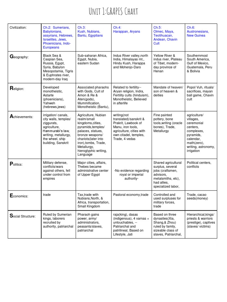 grapes chart Deities Ancient Egypt