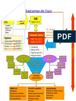 Diagramas de Flujo