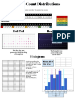 Single Count Distribution