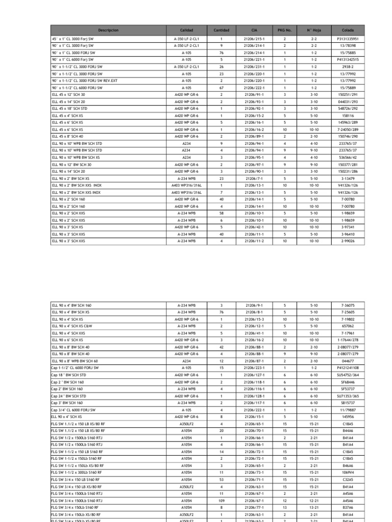 Maestro De Materiales Pdf