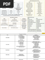 SQL Cheat Sheet