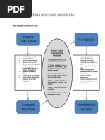 Team Building Session Material