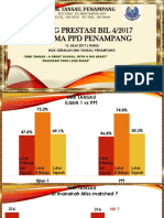 Dialog Prestasi Bil 4