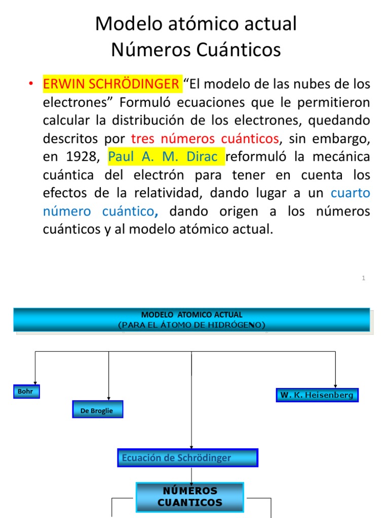 Teoría 4 Numero Cuantico Orbital Atómico Mecánica Cuántica