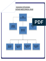 Struktur Organisasiirmas