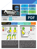 Keputusan ujian kemalangan Perodua Myvi 2018