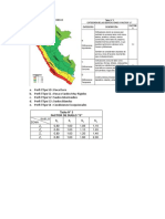 Tabla de Parametros Sismicos de La Norma Sismoresistente E 0.30