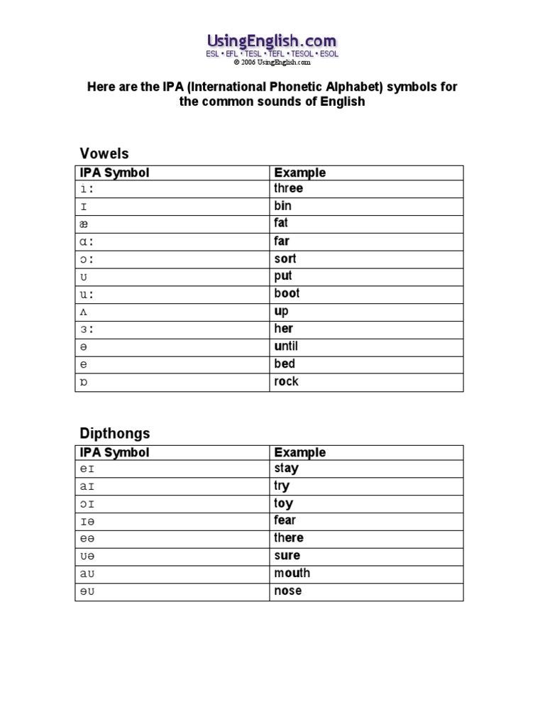 Common Ipa International Phonetic Alphabet Symbols PDF | PDF