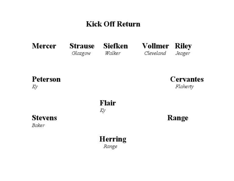 Kick Off Return | PDF