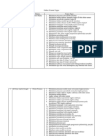 Daftar Uraian Tugas