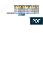 Mapping Bukit Raya Marpoyan Damai Tenayan Raya Sail: Total Market Harpa (25%)