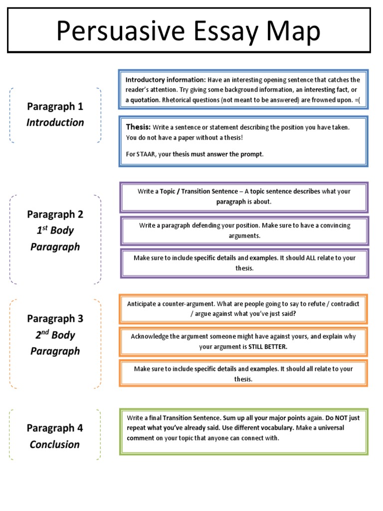 what are the structure of persuasive essay