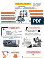 Tecnologias en Manufactura