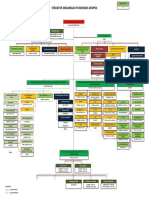 STRUKTUR ORGANISASI PUSKESMAS