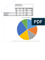 Microsoft Excel Proficiency Test