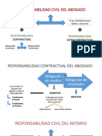 Responsabilidad Civil Del Abogado